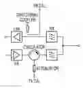 Fig. 01 - Antenna system calibration