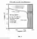 Fig. 06 - Near zero volt storage tolerant electrochemical cells through reversible ion management