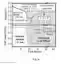 Fig. 09 - Near zero volt storage tolerant electrochemical cells through reversible ion management