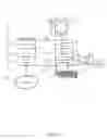 Fig. 07 - Revocable PKI signatures
