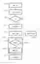 Fig. 01 - Transmission of packets relating to a processing rule