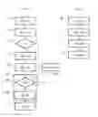 Fig. 03 - Transmission of packets relating to a processing rule
