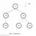Fig. 02 - Optimized stream management