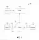 Fig. 02 - CENTRALIZED MESSAGE SYSTEM AND METHODS