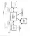 Fig. 03 - Management of dynamic credentials