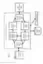 Fig. 04 - Management of dynamic credentials