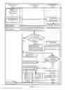 Fig. 08 - Method and device for information system access authentication