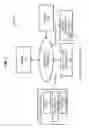 Fig. 02 - Method and apparatus for identity federation gateway