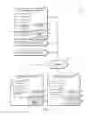 Fig. 02 - Technologies for authentication and single-sign-on using device security assertions