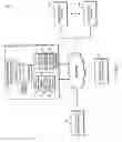 Fig. 02 - Supervised online identity