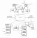 Fig. 01 - Differential security policies in email systems