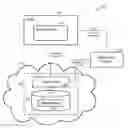 Fig. 01 - Service token handling