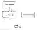 Fig. 02 - Service token handling
