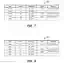 Fig. 06 - Service token handling