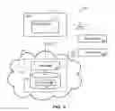 Fig. 07 - Service token handling