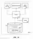 Fig. 08 - Service token handling