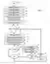 Fig. 02 - Method and system for rapid accreditation/re-accreditation of agile IT environments, for example service oriented architecture (SOA)