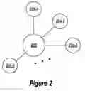 Fig. 03 - Hierarchical organization for scale-out cluster