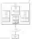 Fig. 01 - Compartmentalized overcommitting of resources