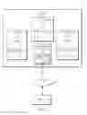 Fig. 02 - Compartmentalized overcommitting of resources