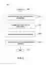 Fig. 03 - Method and apparatus for social networking in a dynamic environment