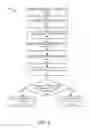 Fig. 06 - Reduced page load time utilizing cache storage