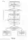 Fig. 07 - Reduced page load time utilizing cache storage