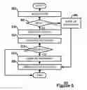 Fig. 06 - Extraction of dominant content for link list