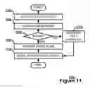 Fig. 12 - Extraction of dominant content for link list
