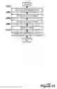 Fig. 14 - Extraction of dominant content for link list