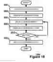Fig. 16 - Extraction of dominant content for link list