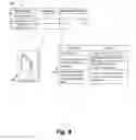 Fig. 05 - Smart device-assisted diagnosis of operating statuses of consumer devices