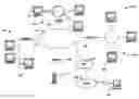 Fig. 01 - System and devices facilitating dynamic network link acceleration