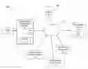 Fig. 01 - Single interface for provisioning collected data to requesting systems