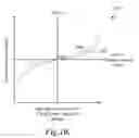 Fig. 11 - Autofocus system for a high speed periodically modulated variable focal length lens