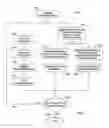 Fig. 05 - Capturing a panoramic image using a graphical user interface having a scan guidance indicator