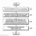 Fig. 01 - Electronic device and method for controlling the electronic device