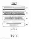 Fig. 10 - Electronic device and method for controlling the electronic device