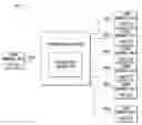 Fig. 01 - Techniques for managing visual compositions for a multimedia conference call
