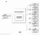 Fig. 02 - Techniques for managing visual compositions for a multimedia conference call