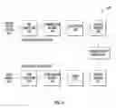 Fig. 06 - Techniques for managing visual compositions for a multimedia conference call