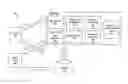 Fig. 01 - Systems and devices for acquiring imagery and three-dimensional (3D) models of objects