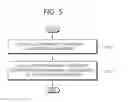 Fig. 06 - Method for determining color difference component quantization parameter and device using the method