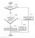 Fig. 01 - Method and device for entropy coding/decoding