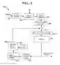 Fig. 03 - Method and system of video coding with a multi-pass prediction mode decision pipeline