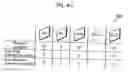 Fig. 43 - Motion vector calculation method