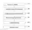Fig. 01 - System, device and method for transrating file based assets