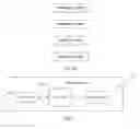 Fig. 09 - SMS message processing method for mobile terminal and mobile terminal