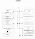 Fig. 02 - Visual IVR using call redirect