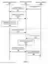 Fig. 02 - Integrating social-networking information